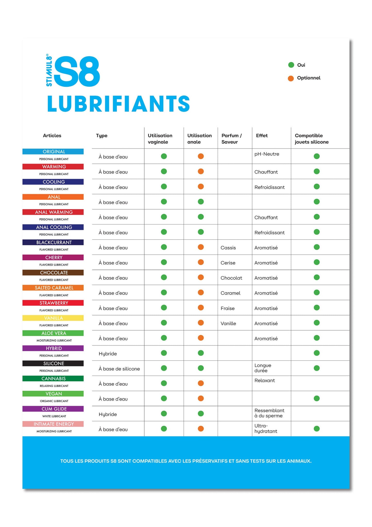 p97416 stimul8 s8 shelf card s8 lubes