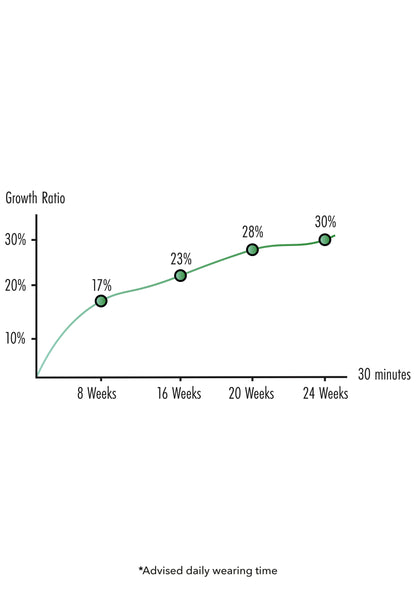 Penis Growth Training Basic Set