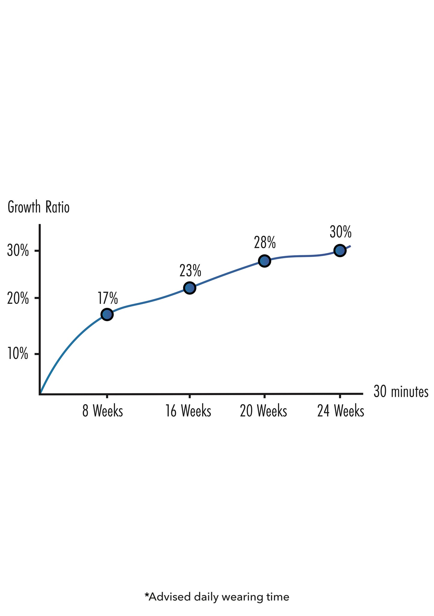 Penis Growth Training Comfort Set
