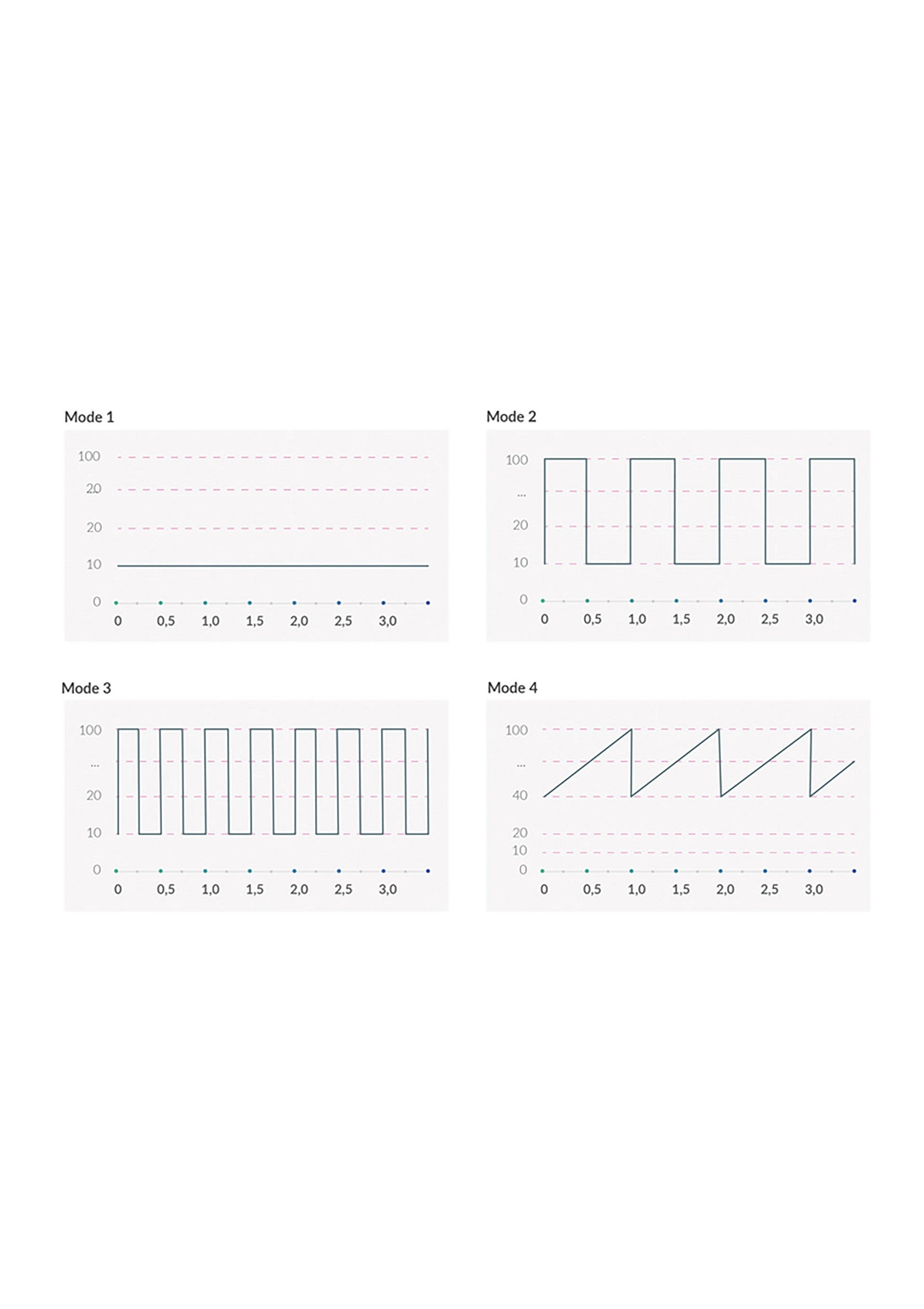 33571 mystim hop hop bob estim vibrator