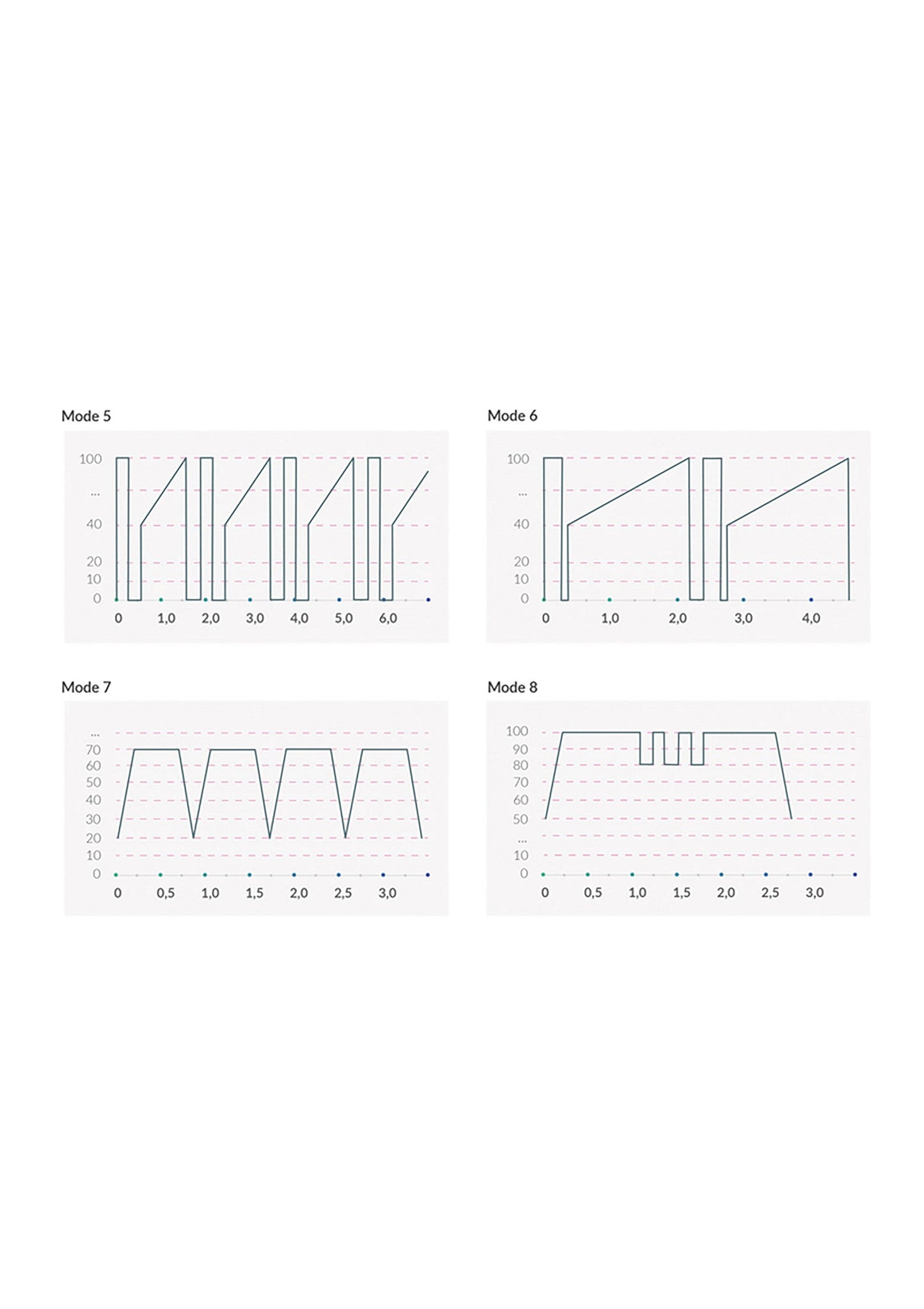 33571 mystim hop hop bob estim vibrator
