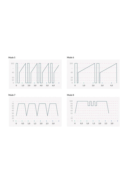 33571 mystim hop hop bob estim vibrator
