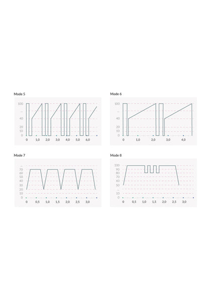 33572 mystim right on ron estim vibrator