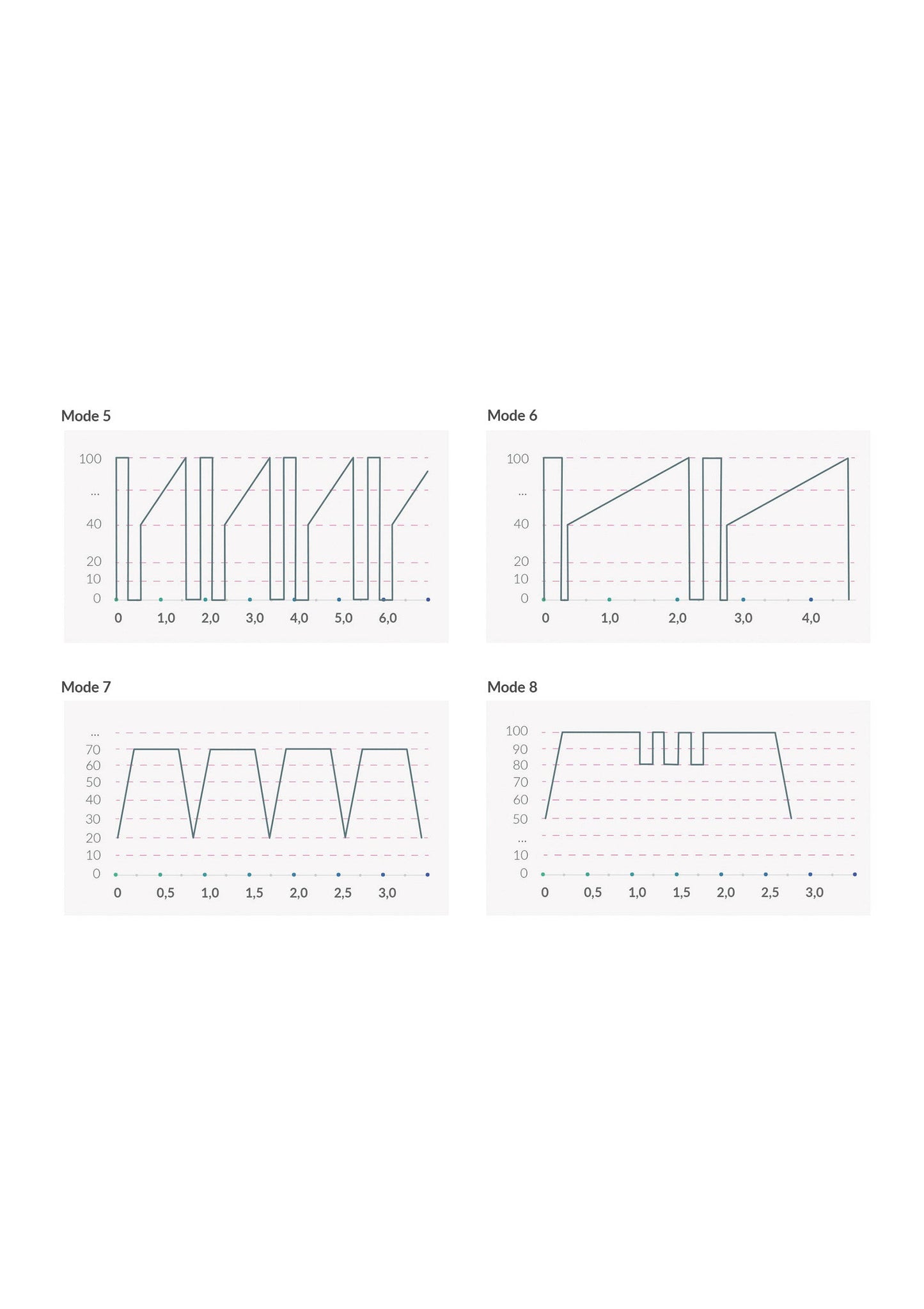 33574 mystim sleak freak estim vibrator