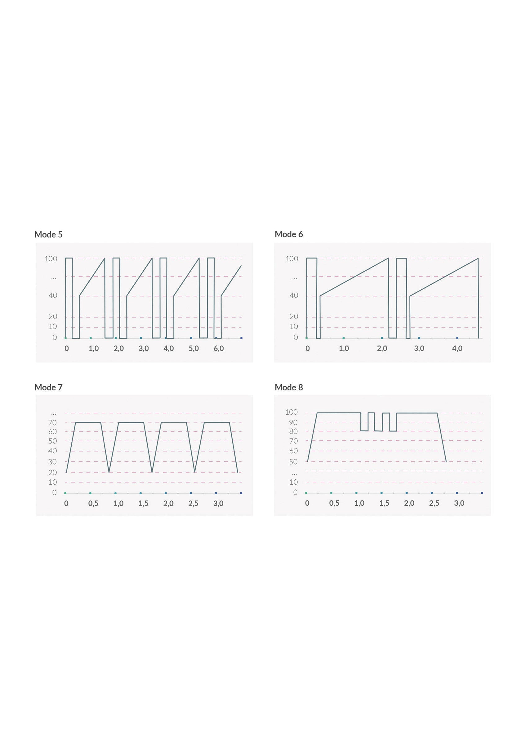 33574 mystim sleak freak estim vibrator