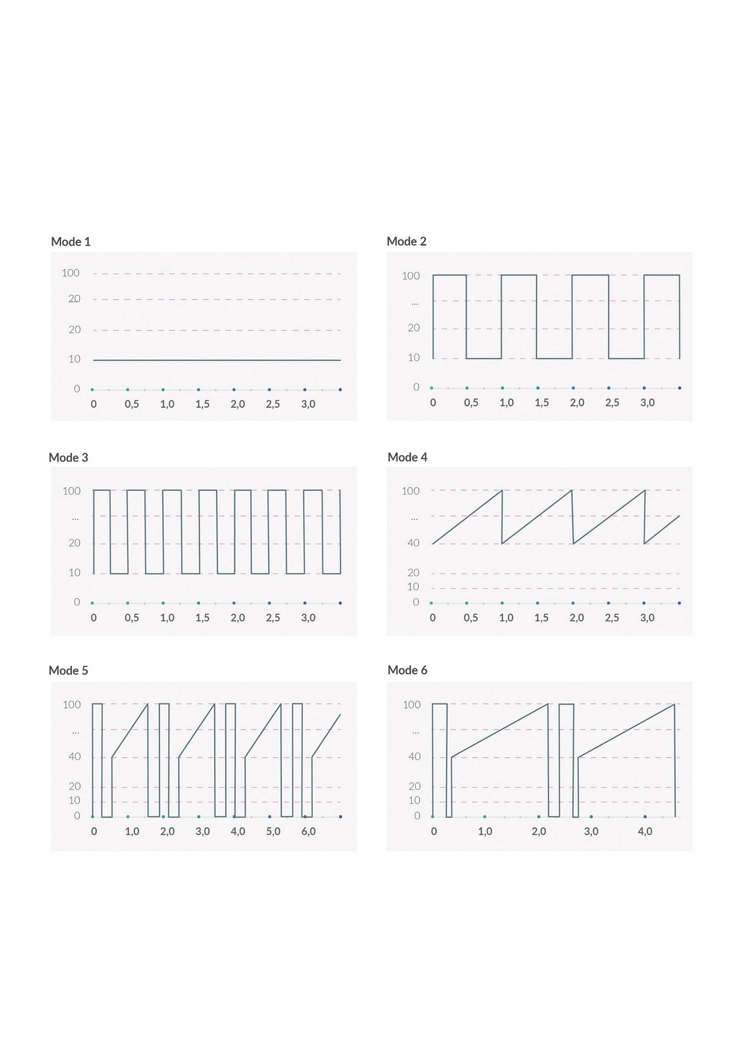 33576 mystim hop hop bob vibrator