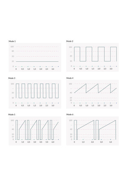 33577 mystim right on ron vibrator