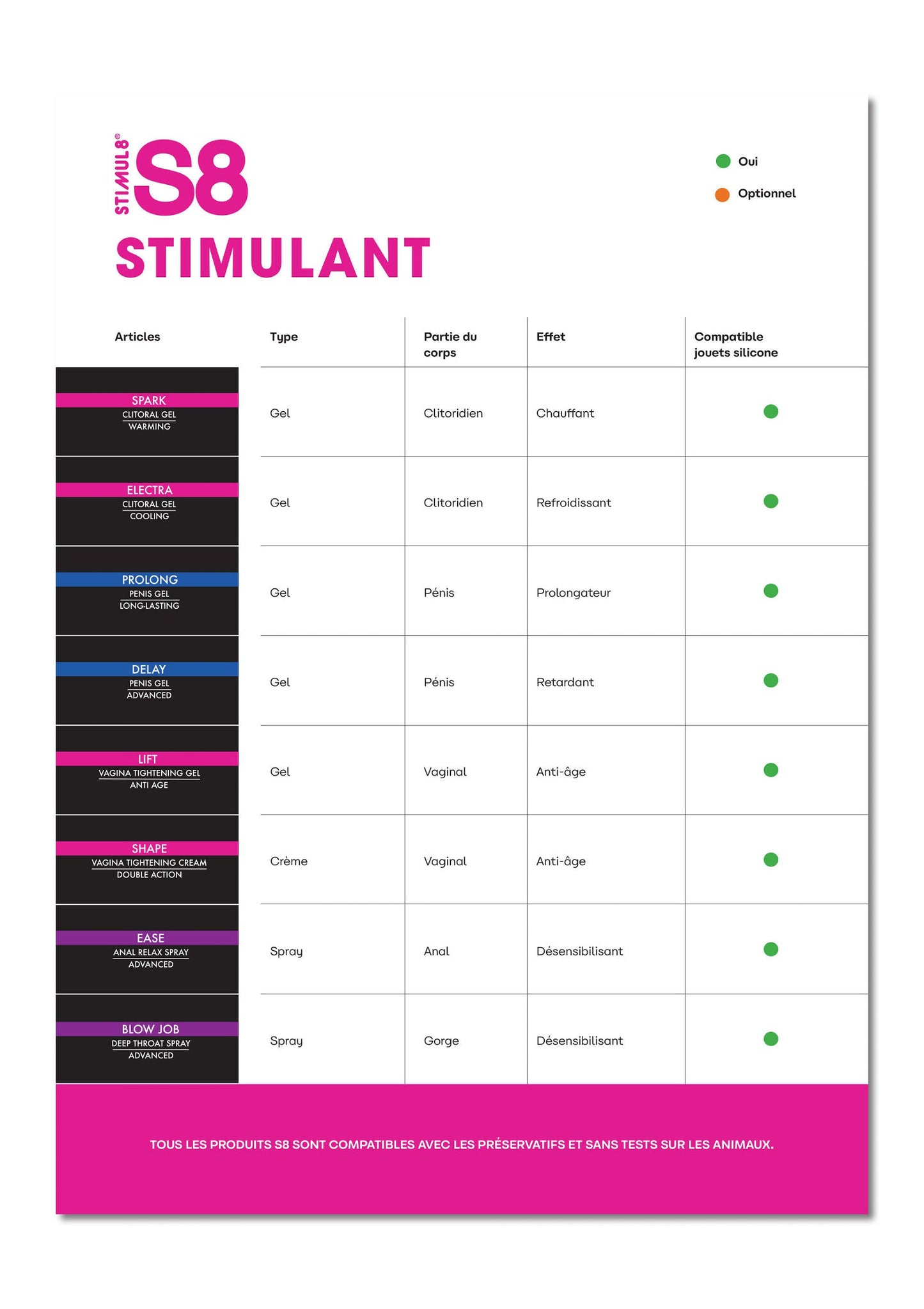 p97418 stimul8 s8 shelf card s8 stimulating